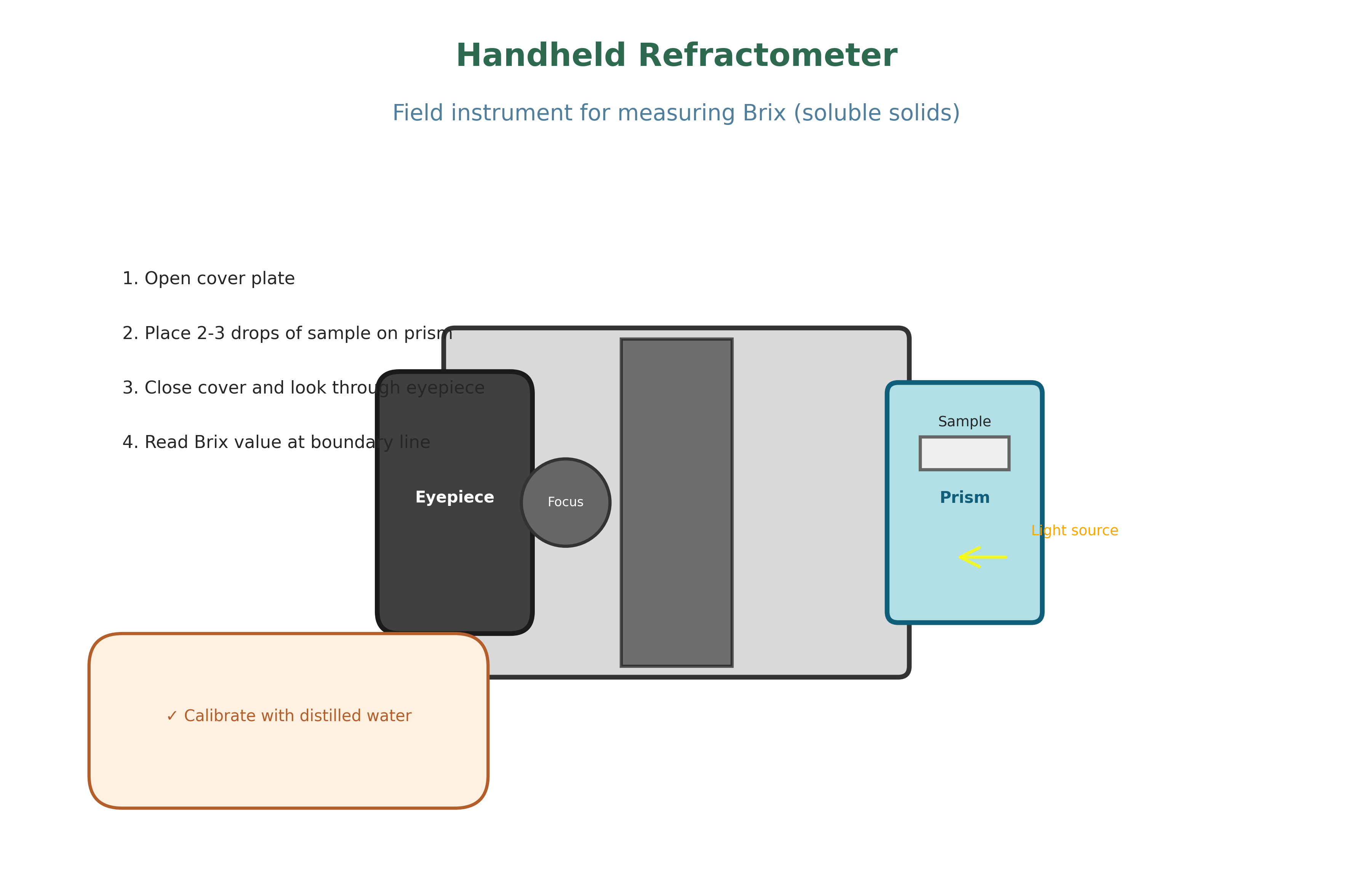 Refractometer external view