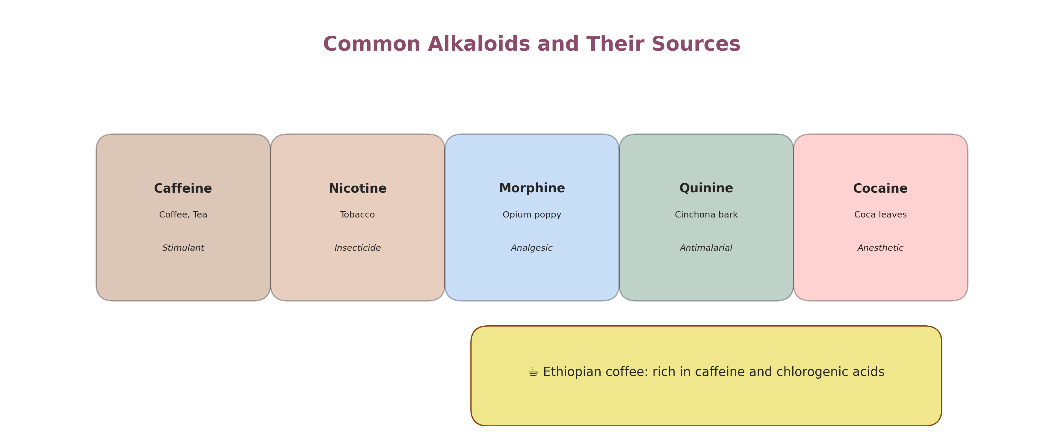 Alkaloid examples