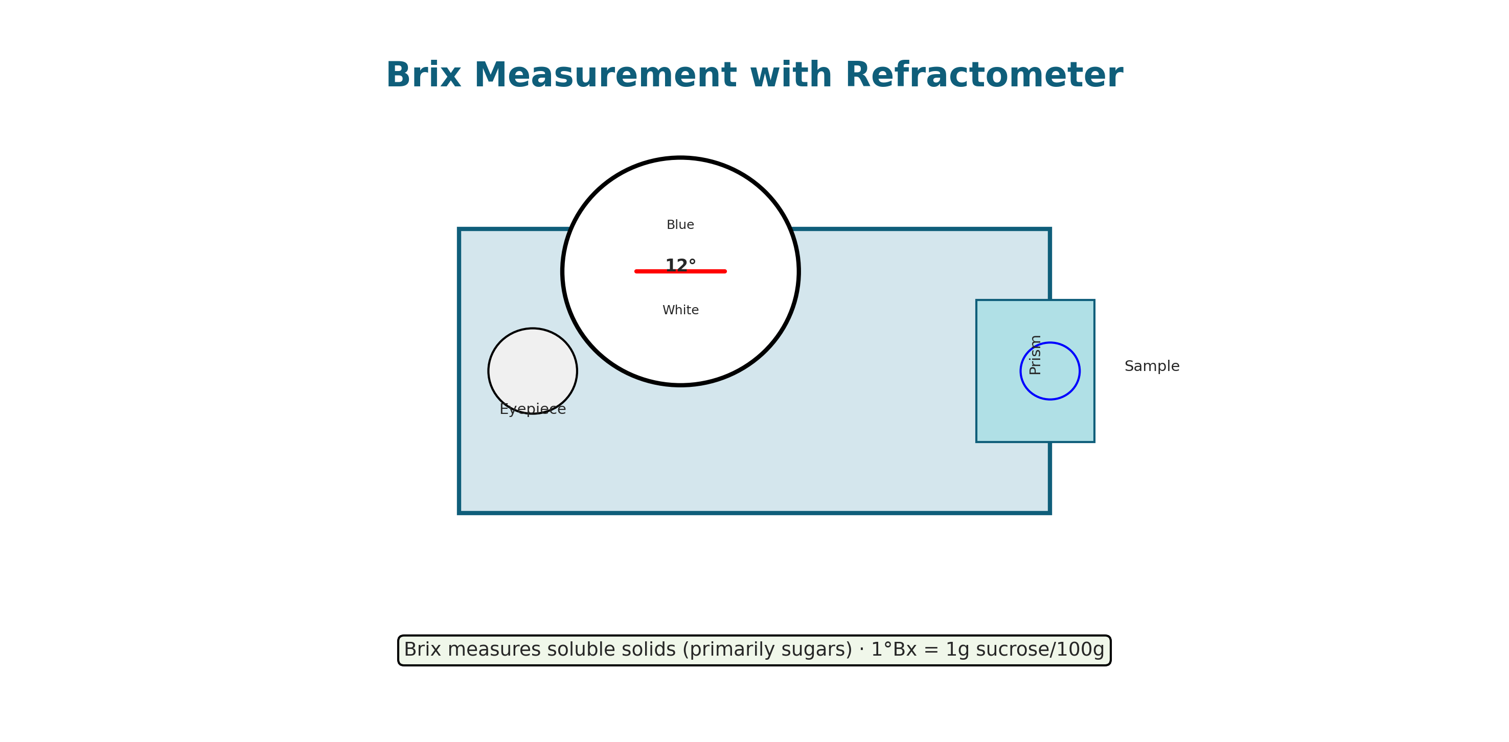 Brix refractometer